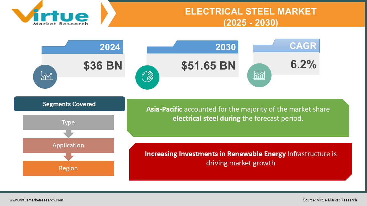 ELECTRICAL STEEL MARKET 